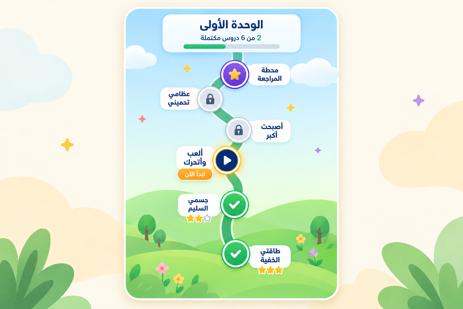 مسار دروس الطالب داخل رقيم